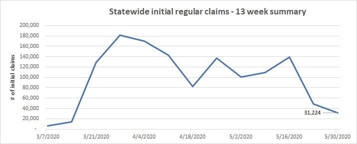 5ed92e3a8b8ba.image_ | Fox 11 Tri Cities Fox 41 Yakima