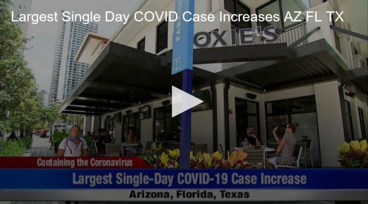2020-06-17 Largest Single Day COVID Case Increases Across Sunbelt Fox 11 Tri Cities Fox 41 Yakima