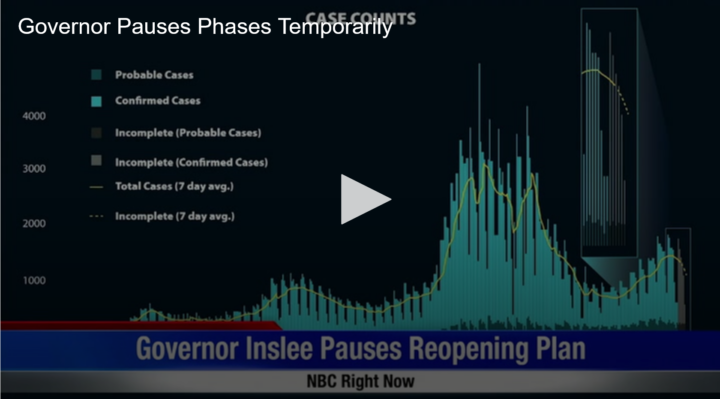 2021-05-05 at 11-02-51 Add New Post ‹ Fox 11 Tri Cities Fox 41 Yakima — WordPress