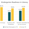 Does transitional kindergarten help kids learn?