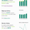WSDOT releases transportation, highway and worker safety report