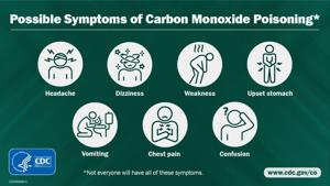 Carbon monoxide poisoning risk rises in the winter. Here is how to stay safe