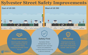 Pasco’s Sylvester Street Improvement Project ongoing